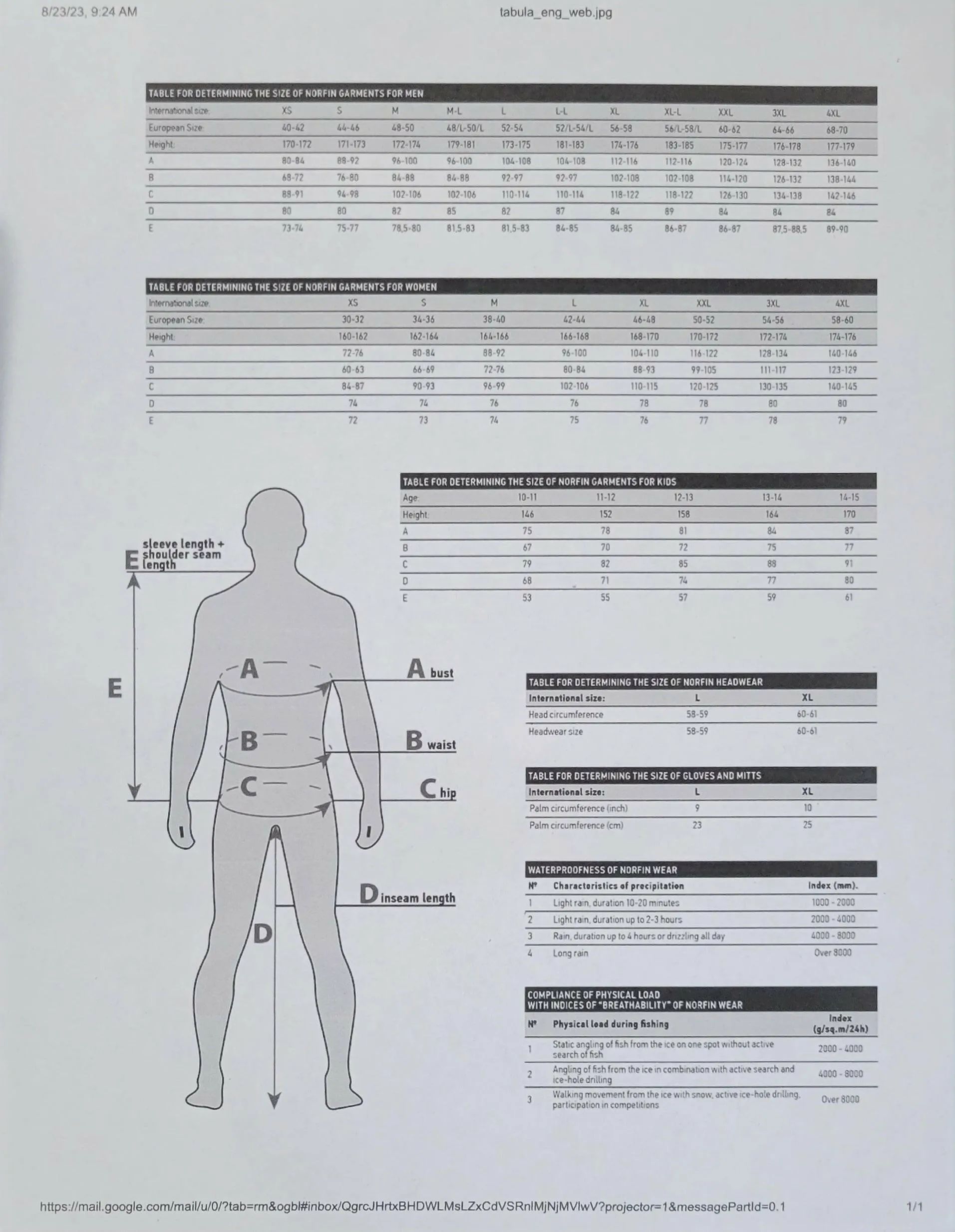 Lucky John (Norfin) Element  FLT Suits